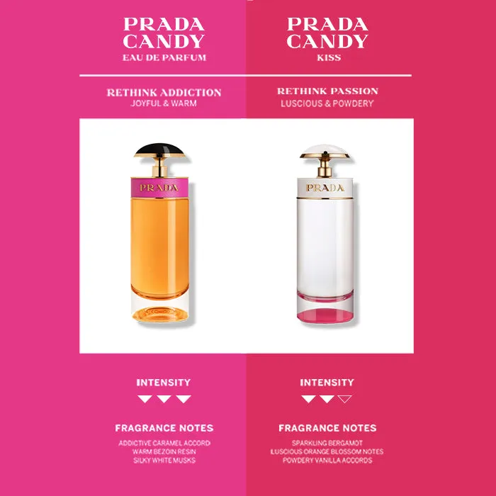 CANDY EDP